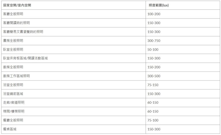 燈具高度與尺寸怎麼選？設計師獨家燈具規格大公開！ - H&L 東捷生活家居
